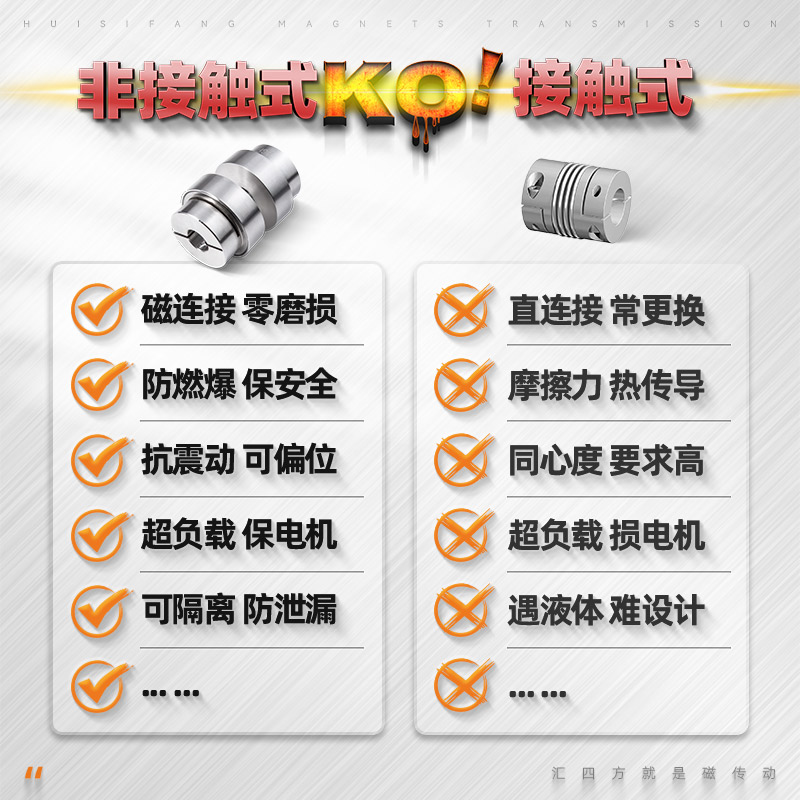 平面磁力聯軸器 HSF06（鍵槽款）